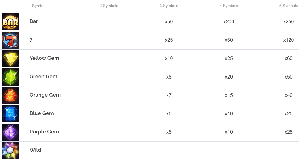 Комбинации по символам